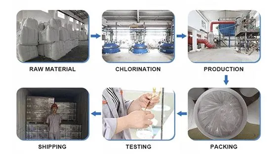 TCCA SDIC 56% Granular For Swimming Pool