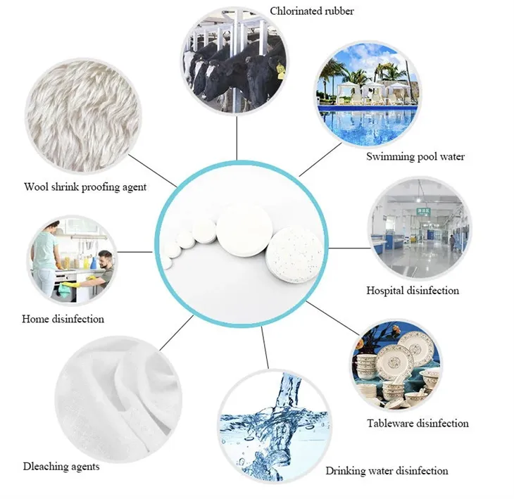 Trichloroisocyanuric Acid TCCA 90% 200g Blue Tablet